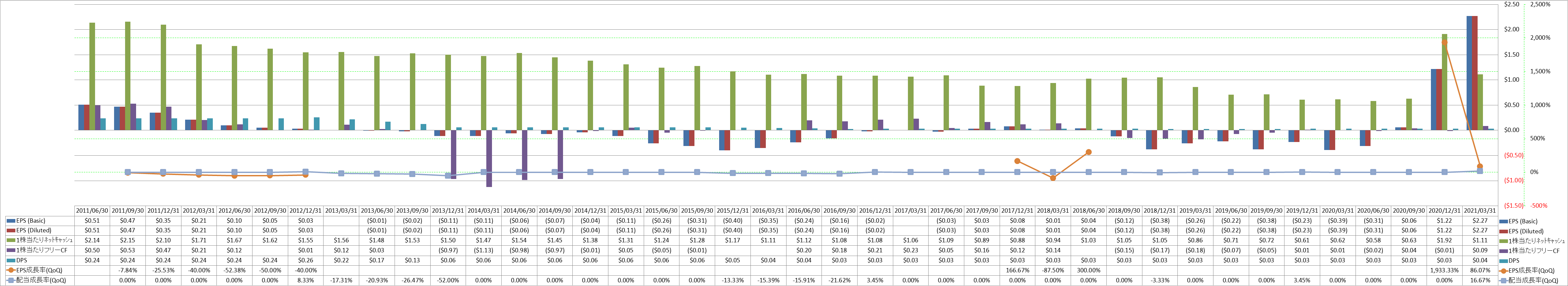 per-share-data-2