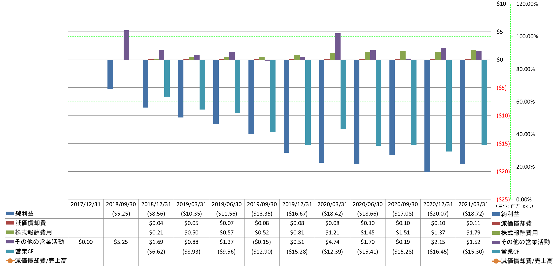 operating-cash-flow