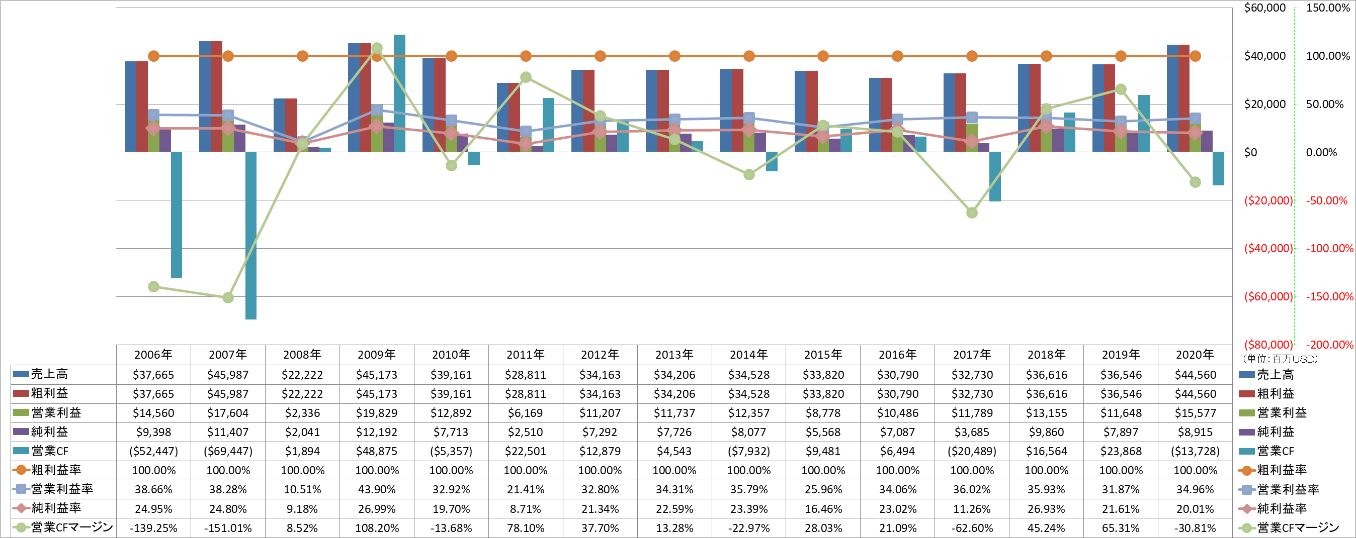 Profitability-1