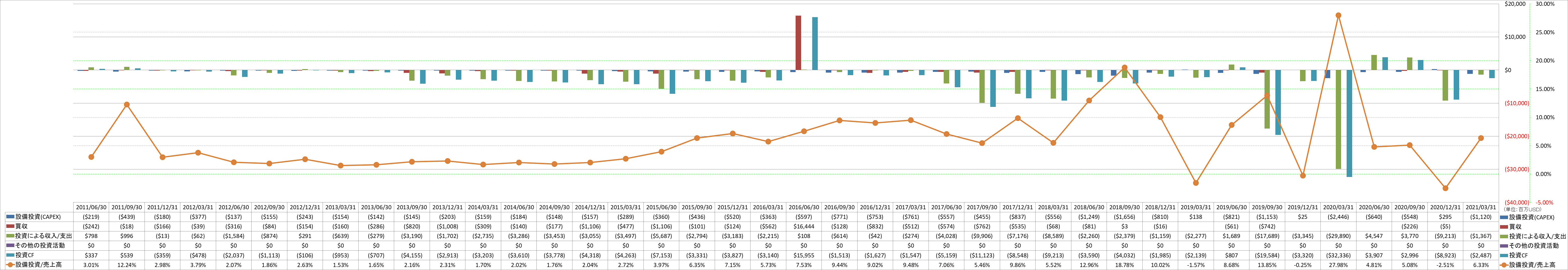 investing-cash-flow