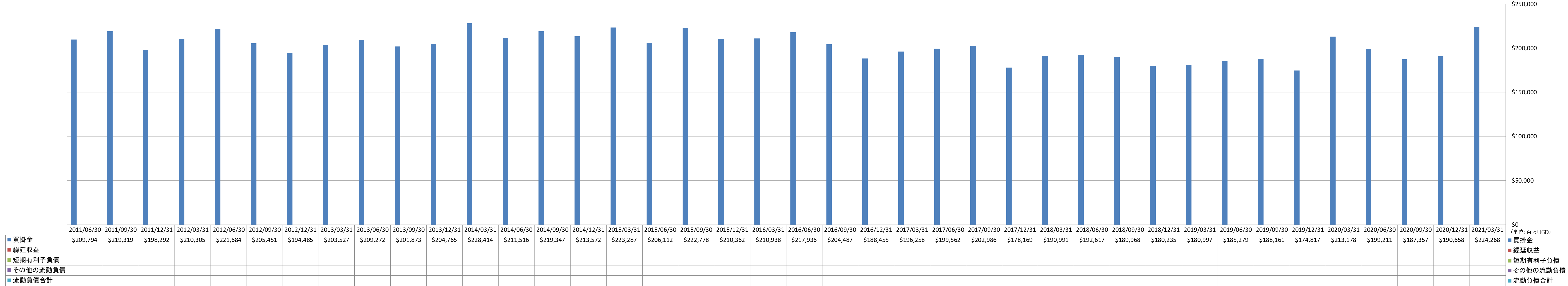 current-liabilities