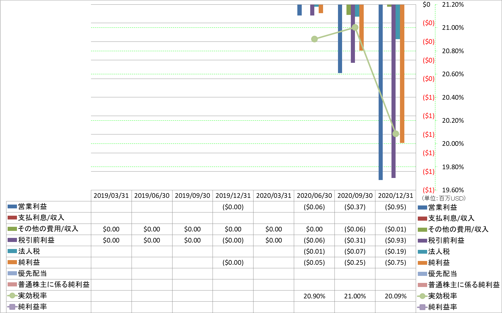 net-income