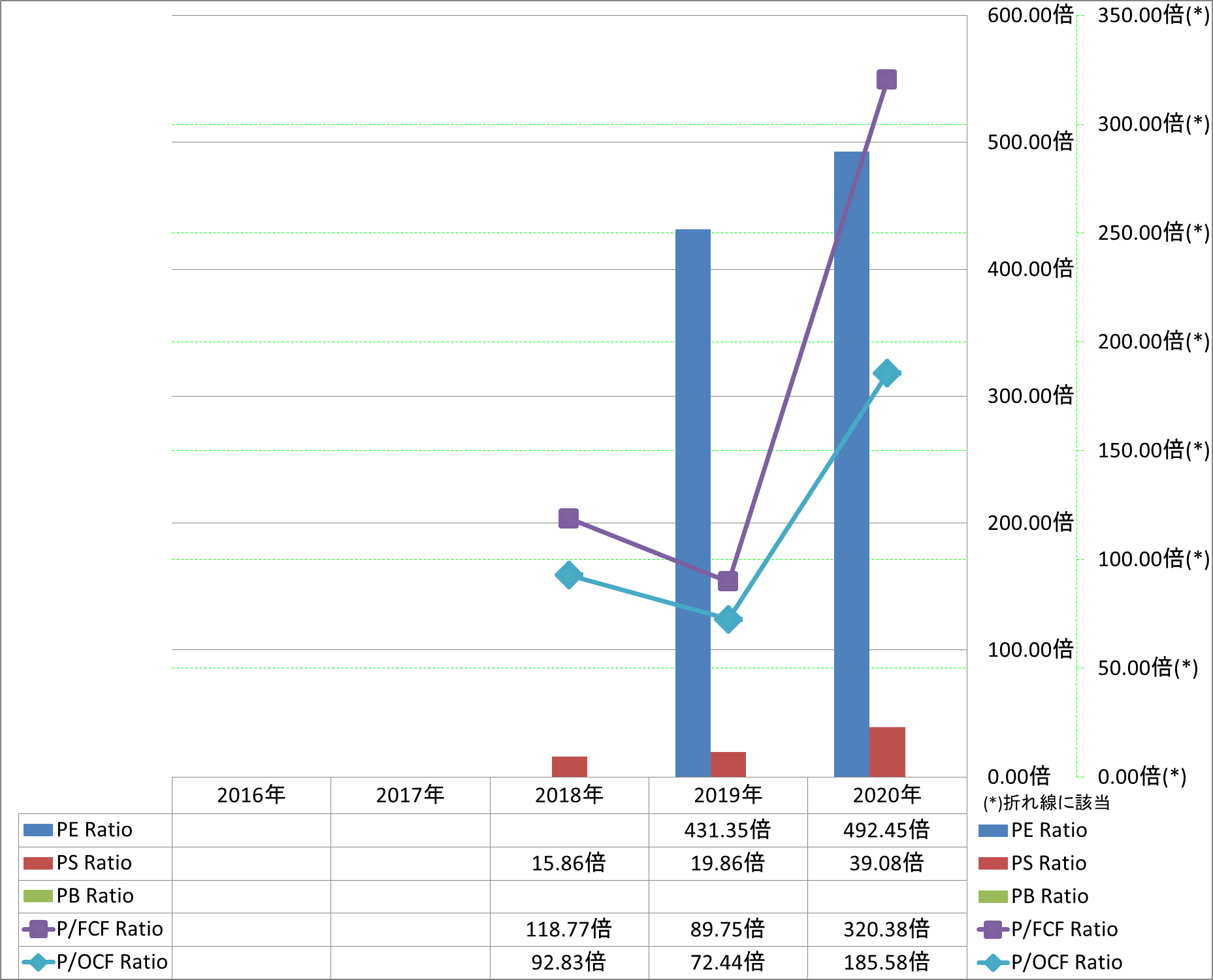 per-share-data-3