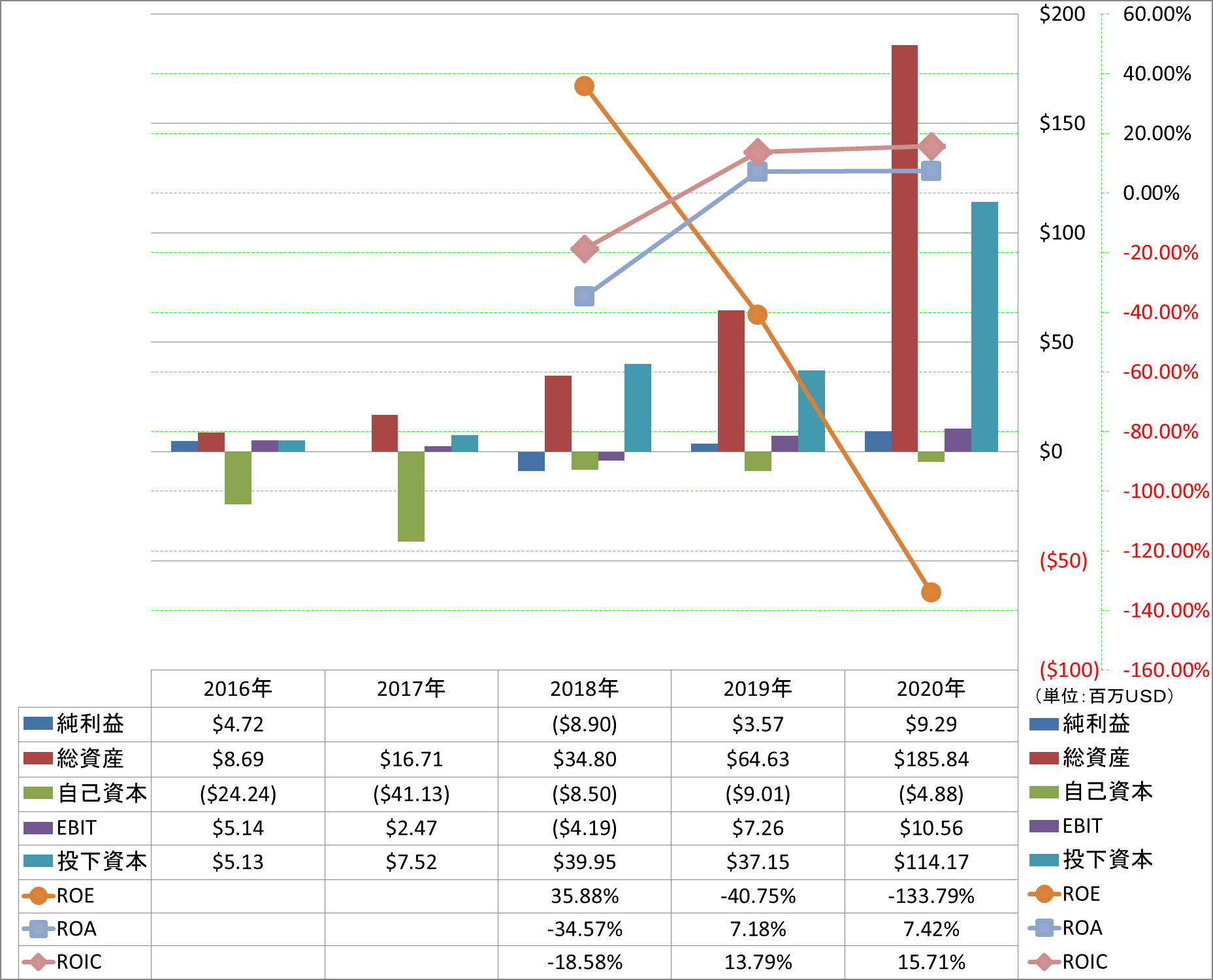 profitability-2