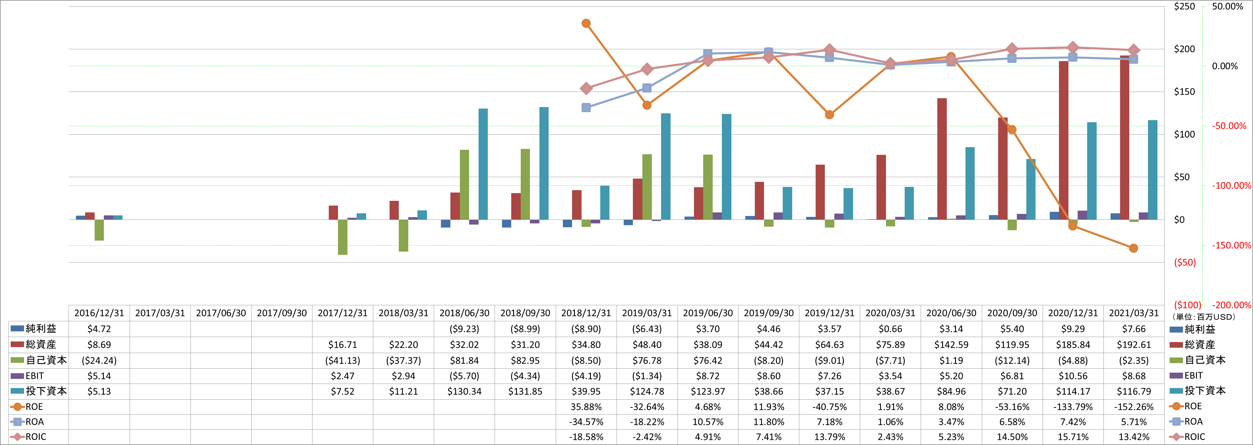 profitability-2