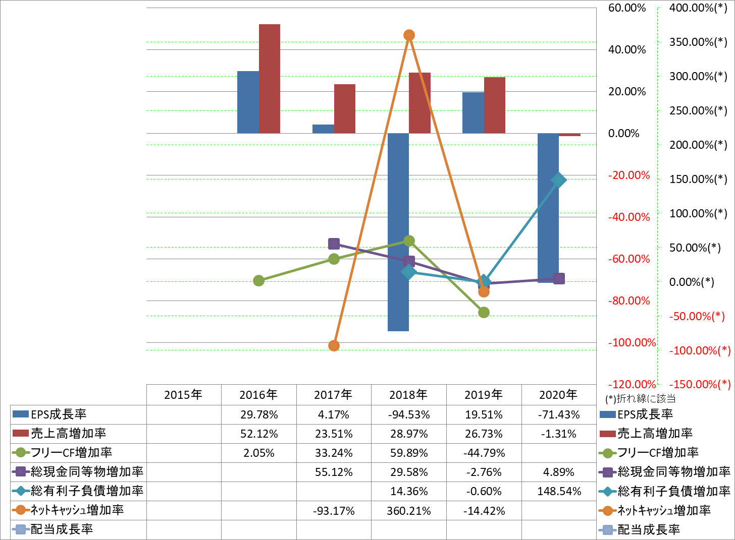 growth-rate