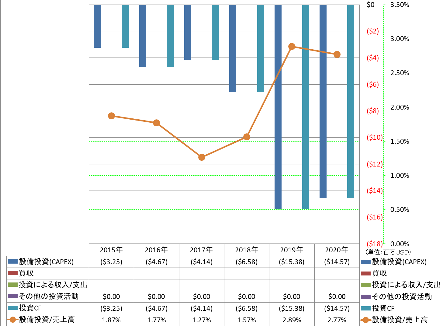 investing-cash-flow