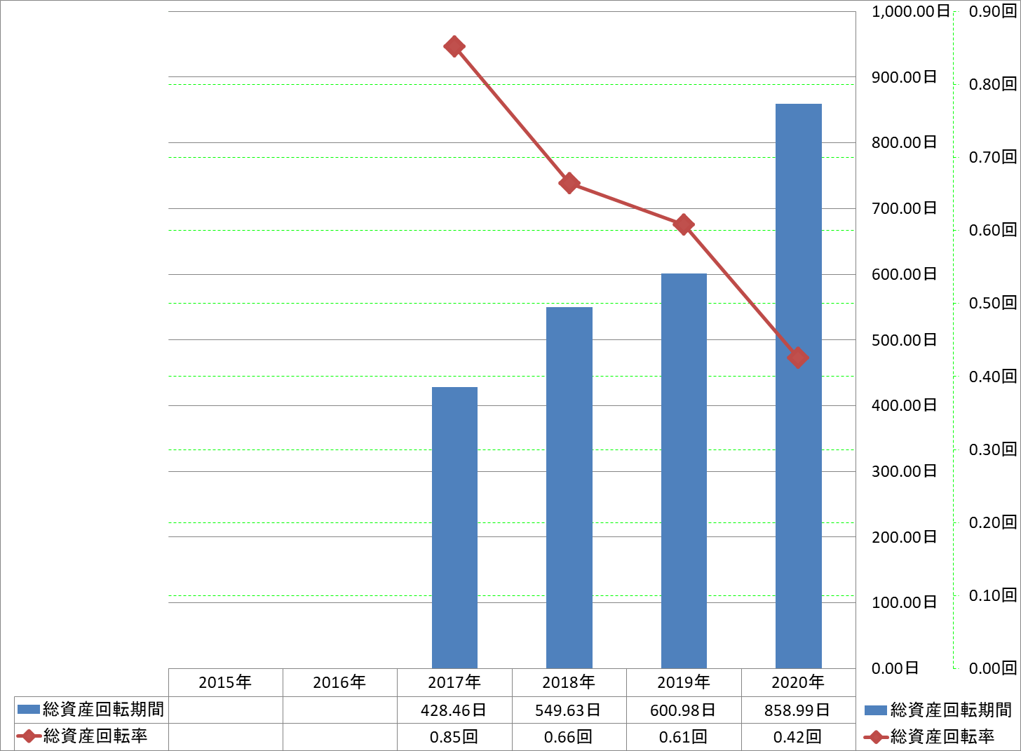 total-assets-turnover