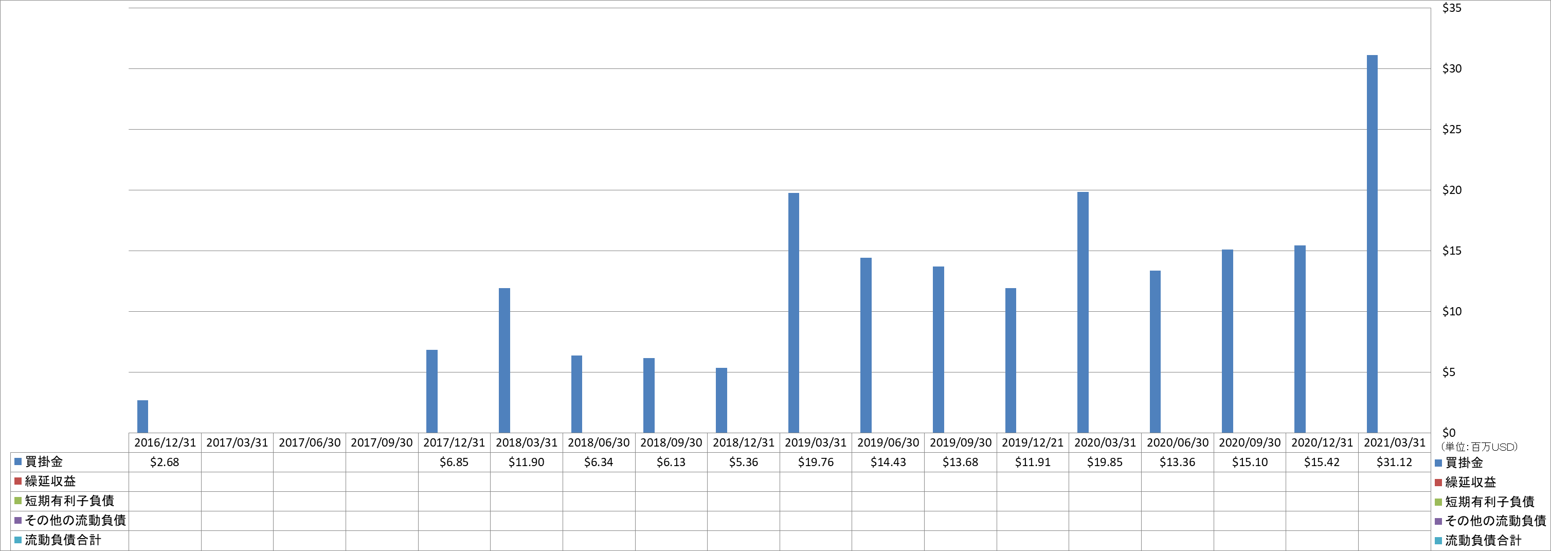 current-liabilities