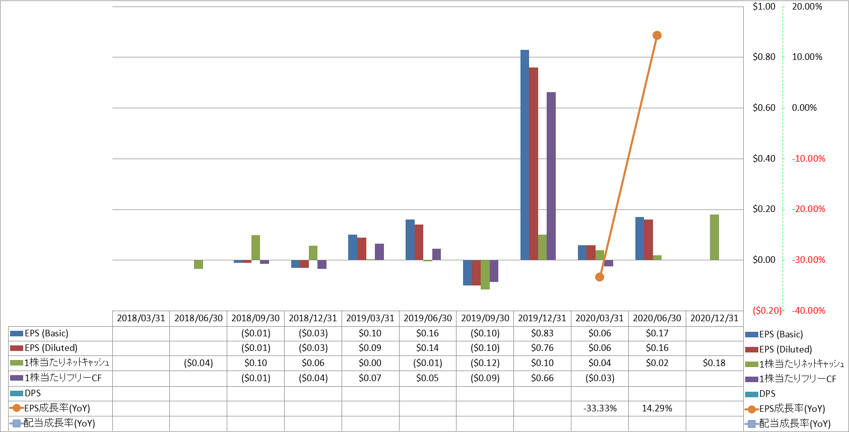 per-share-data-2