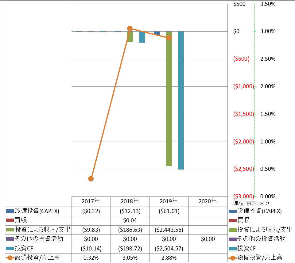 investing-cash-flow