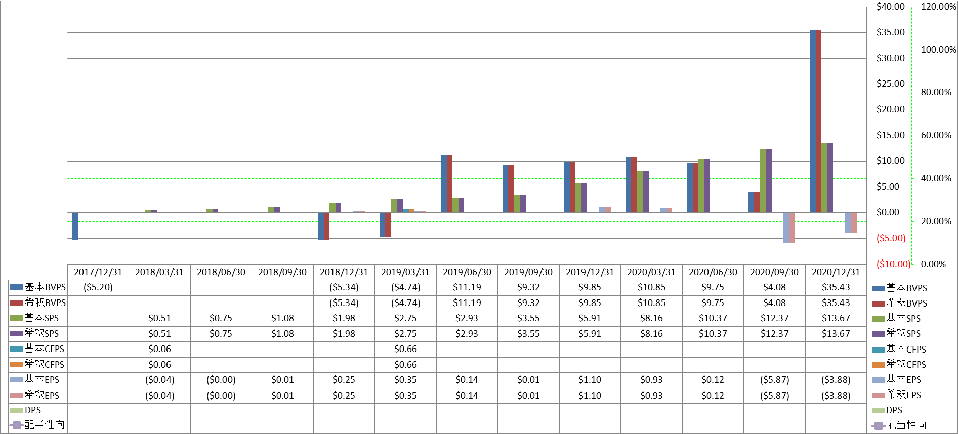 per-share-data-1