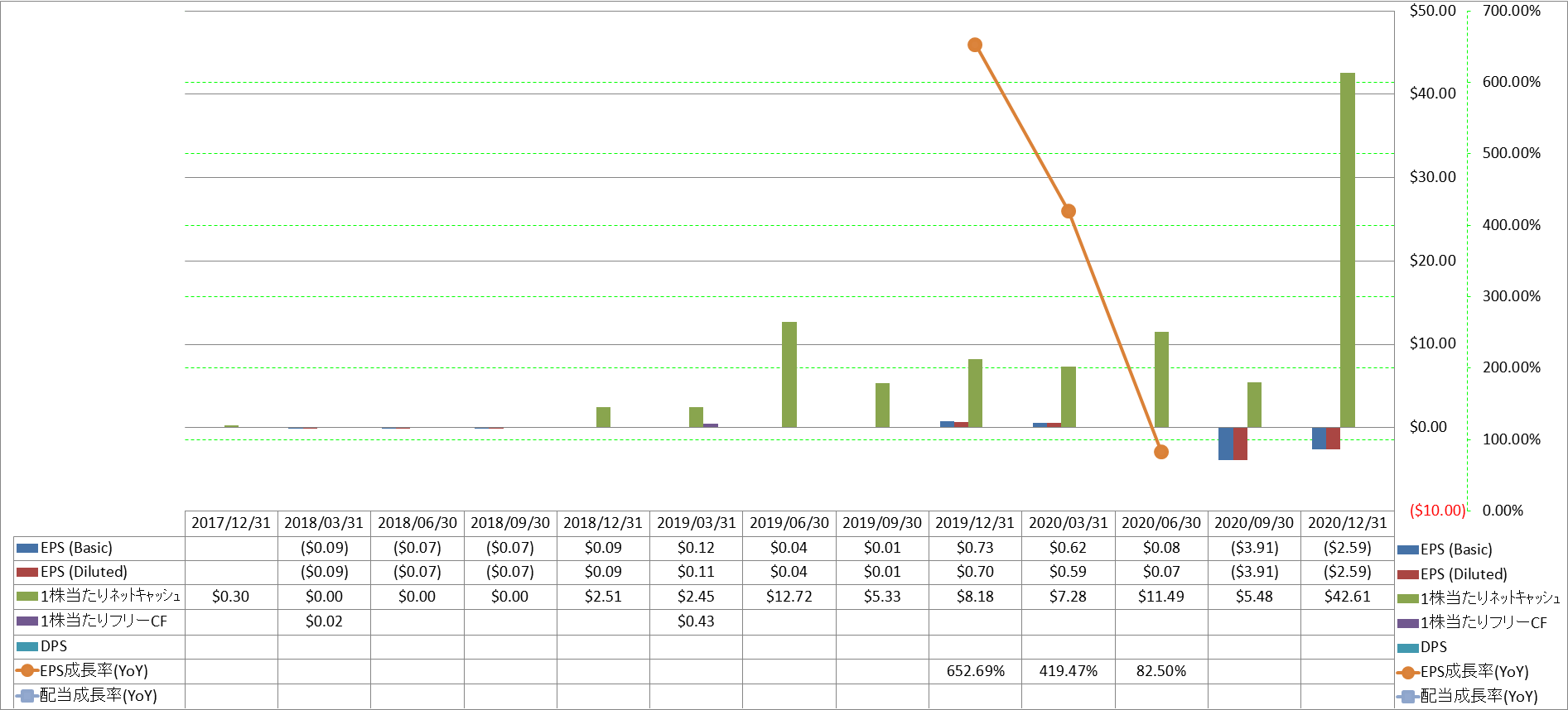 per-share-data-2