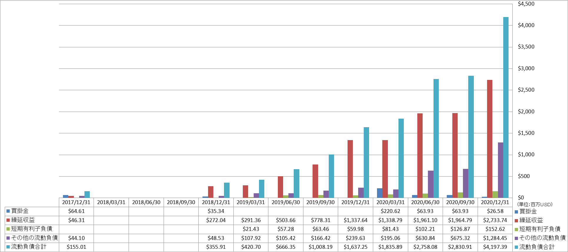 current-liabilities