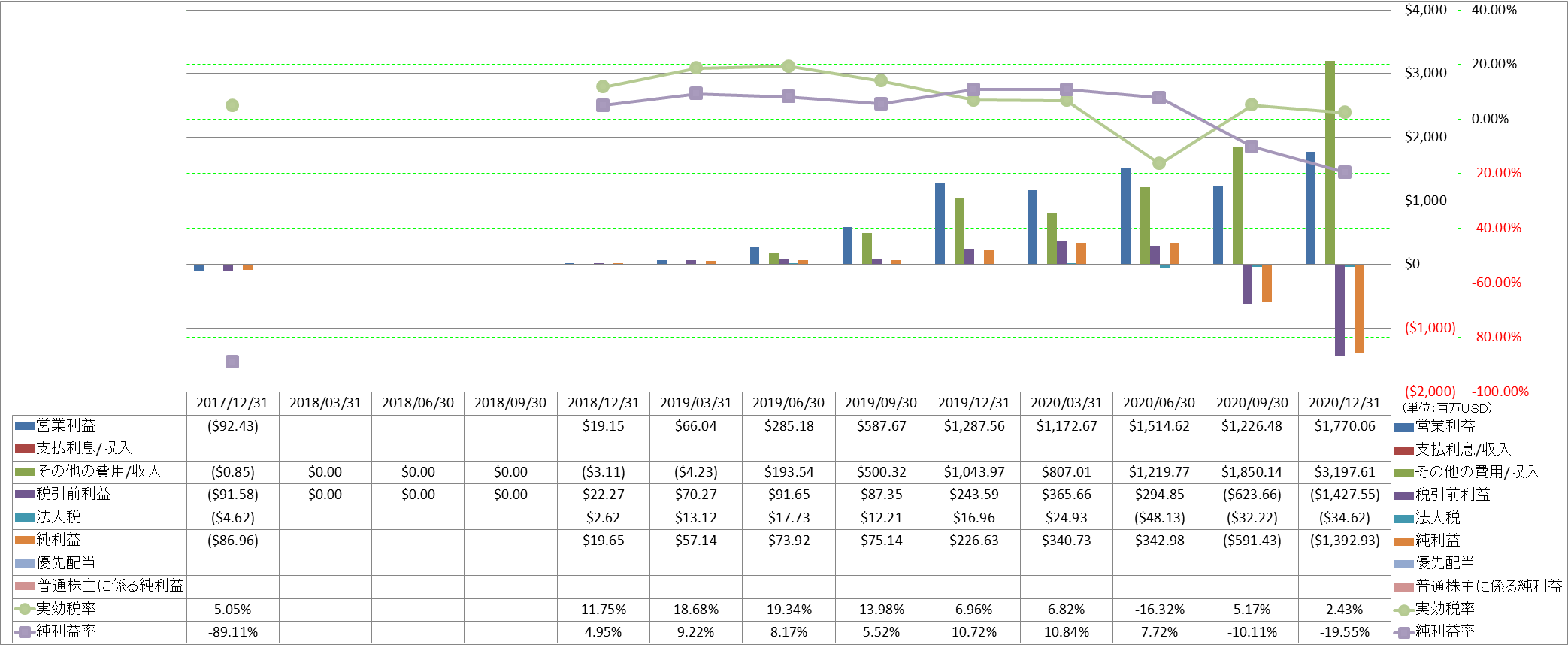 net-income