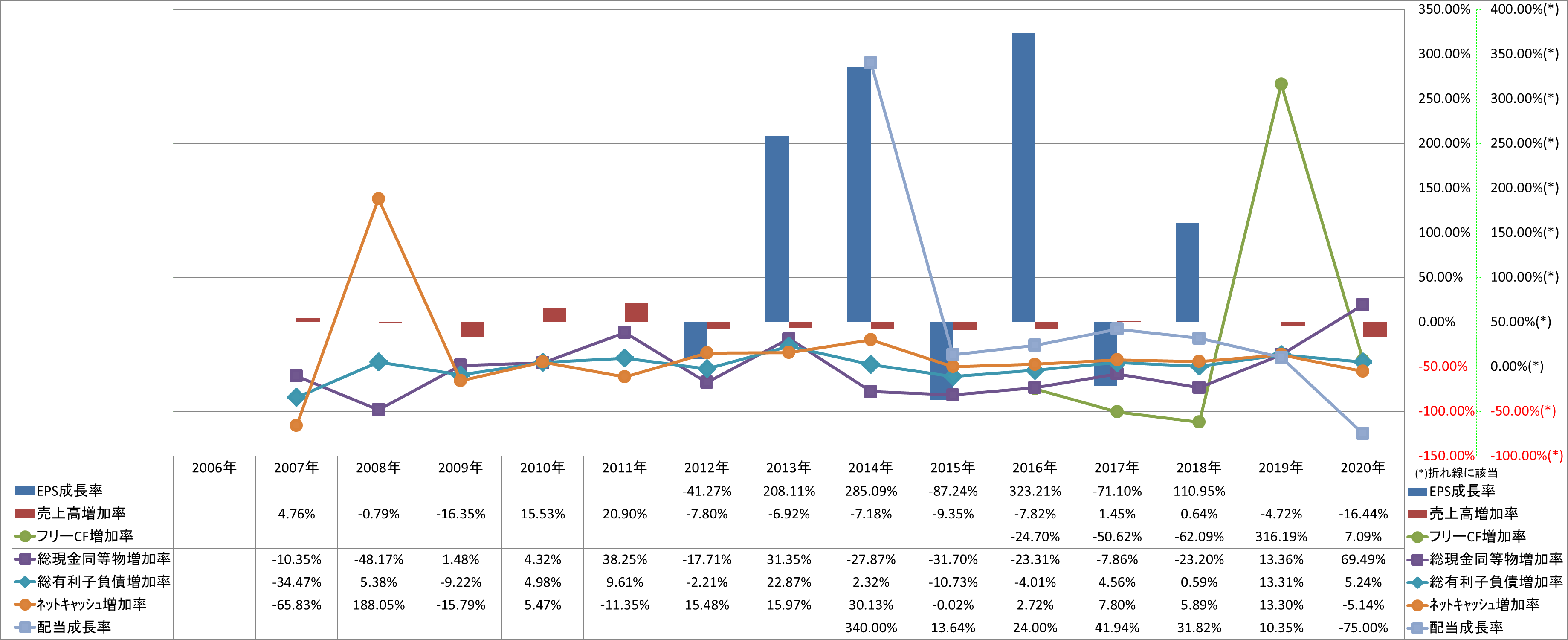 growth-rate