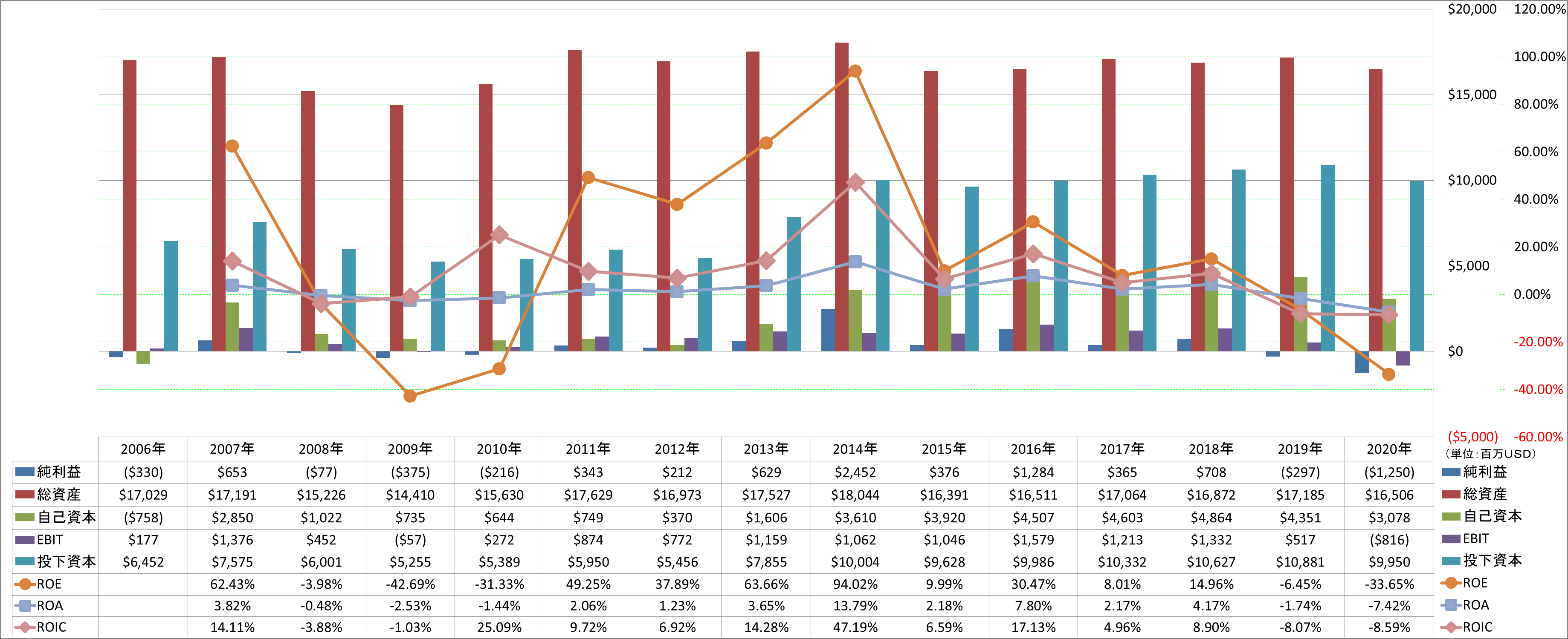 profitability-2