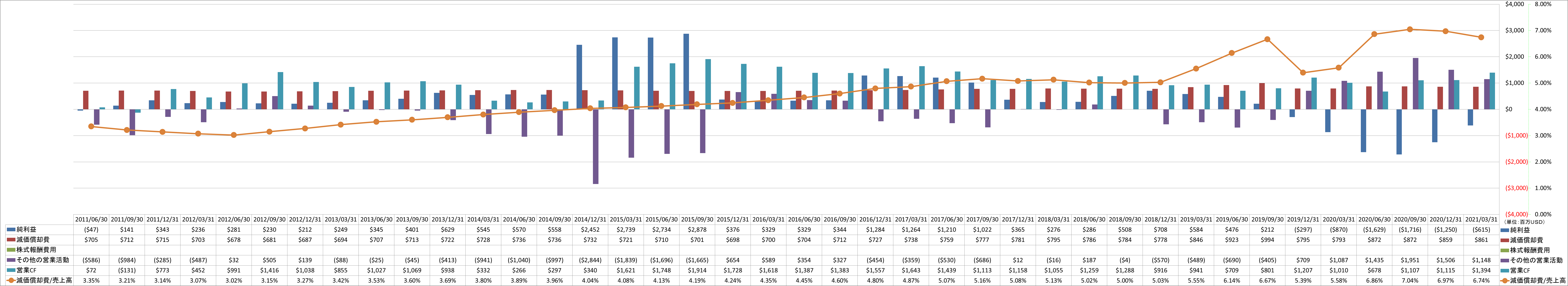 operating-cash-flow