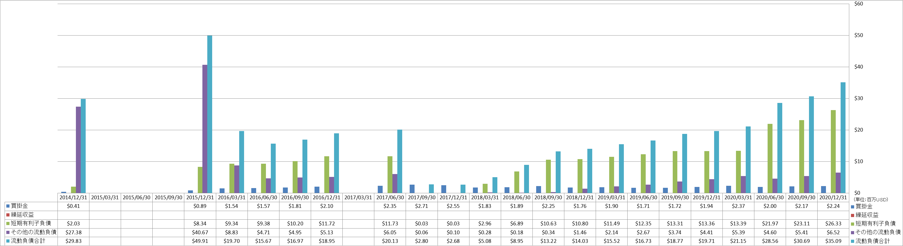 current-liabilities