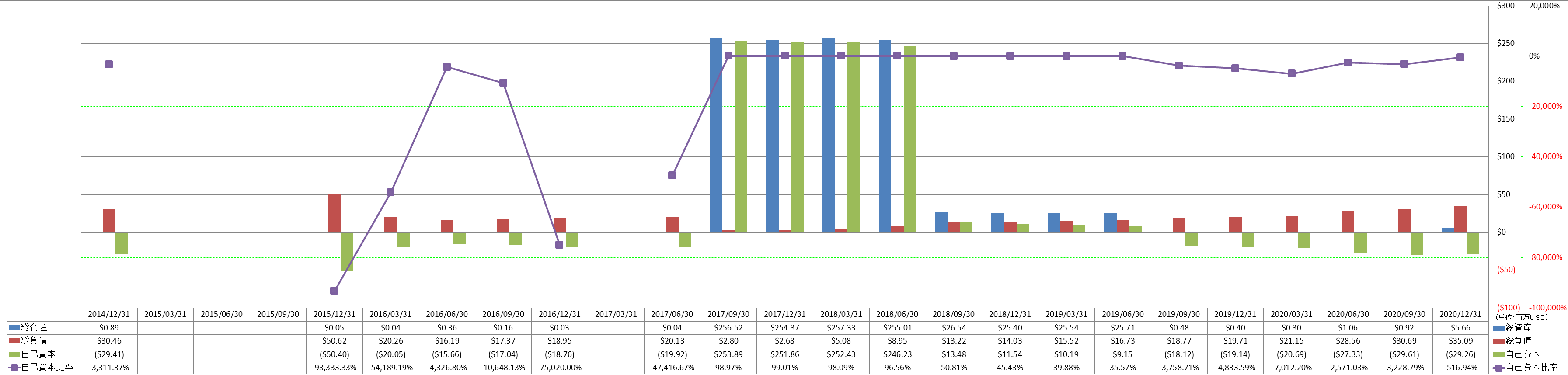 financial-soundness-1