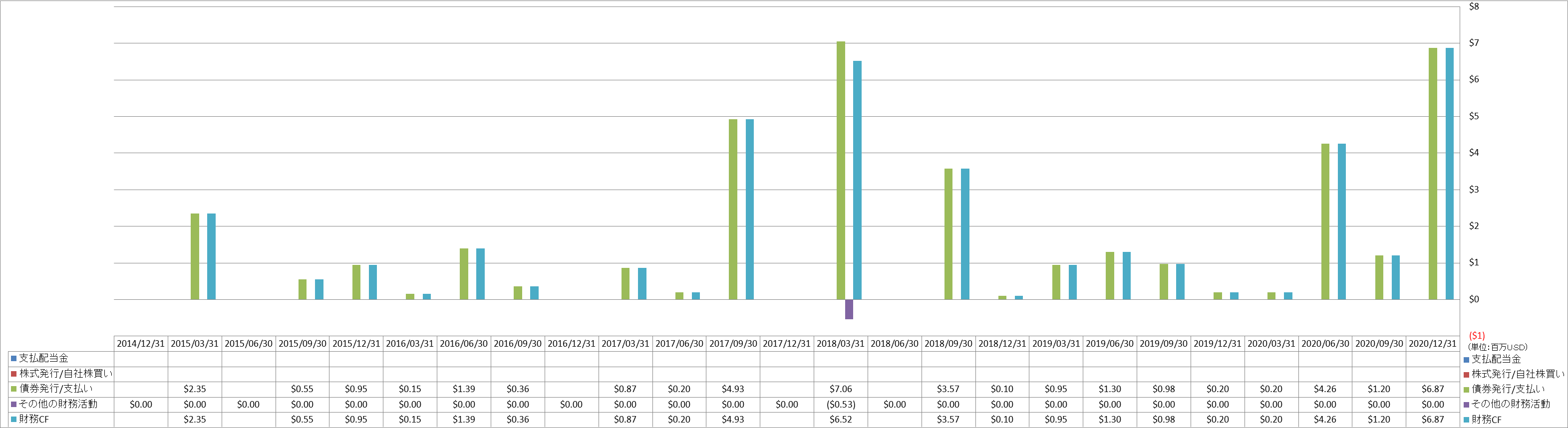 financing-cash-flow