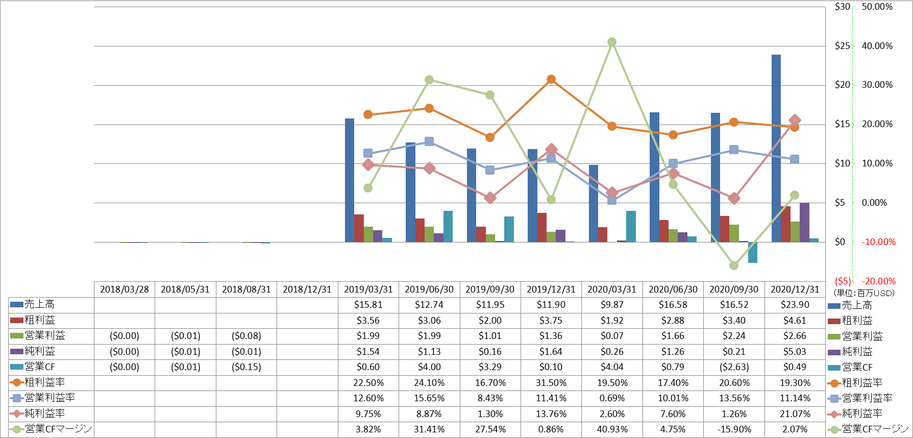 Profitability-1