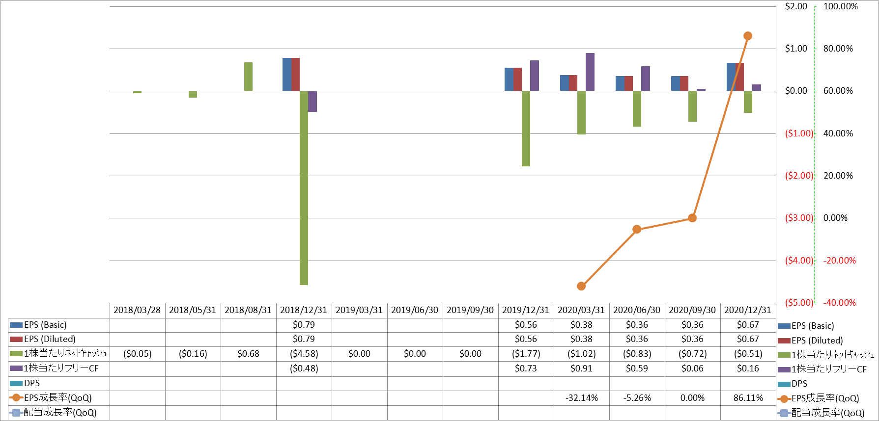 per-share-data-2