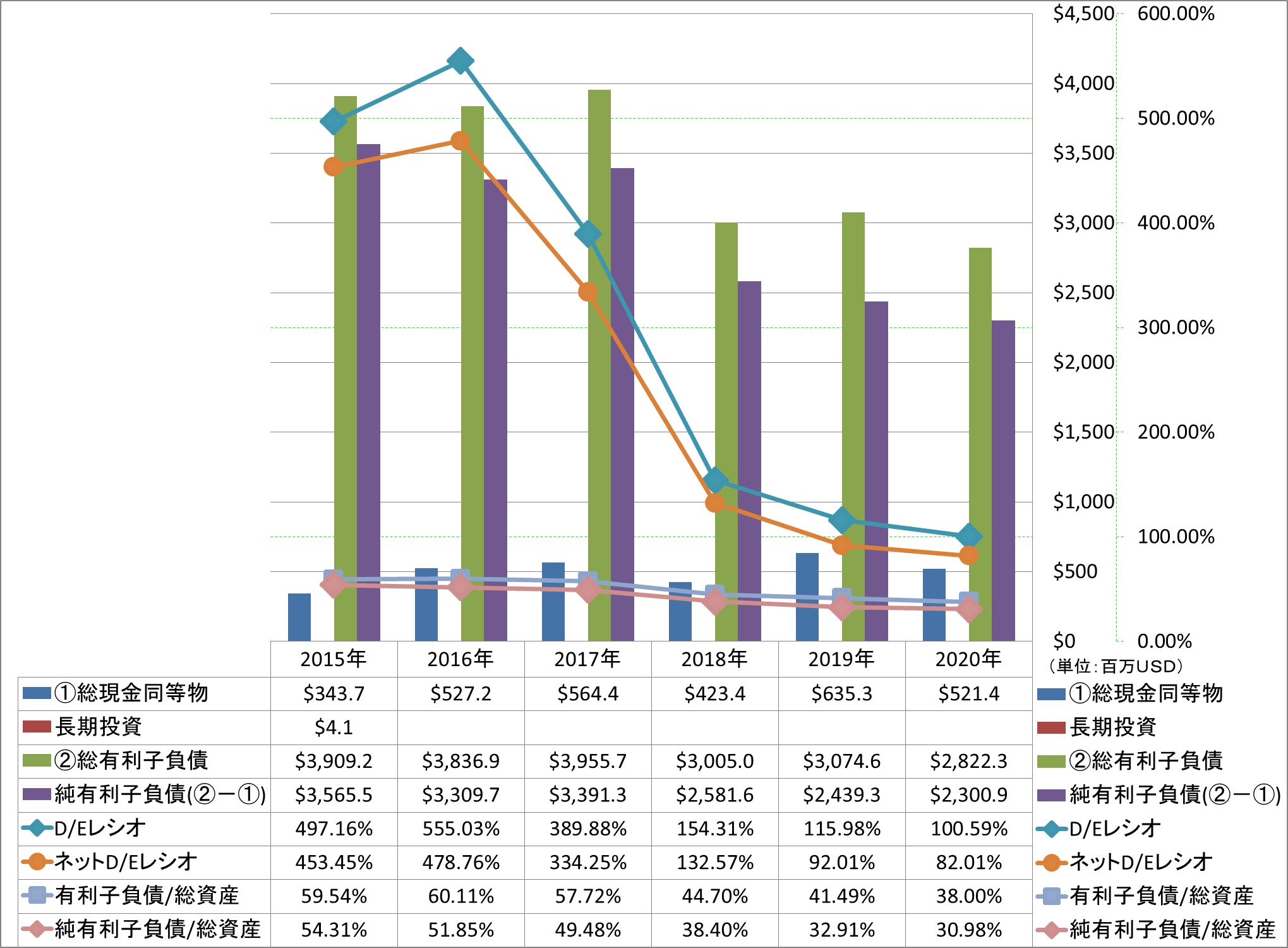 financial-soundness-3