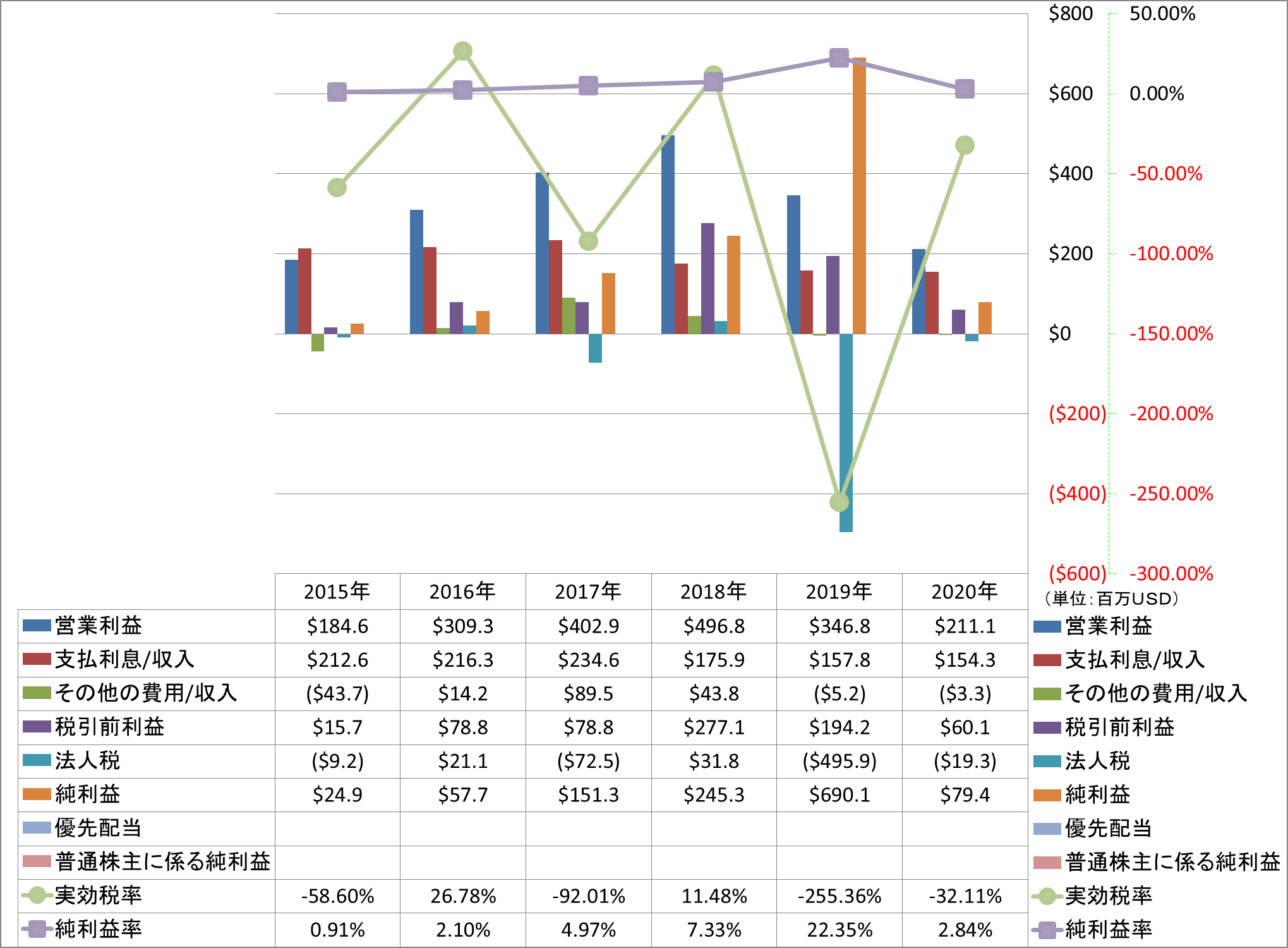 net-income