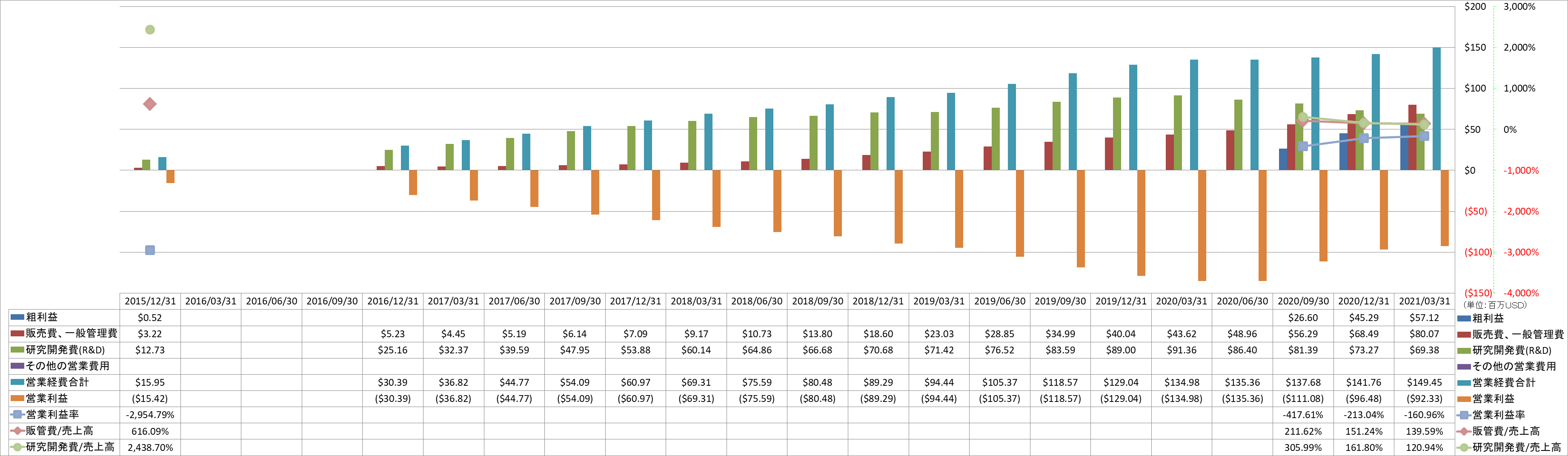 operating-income