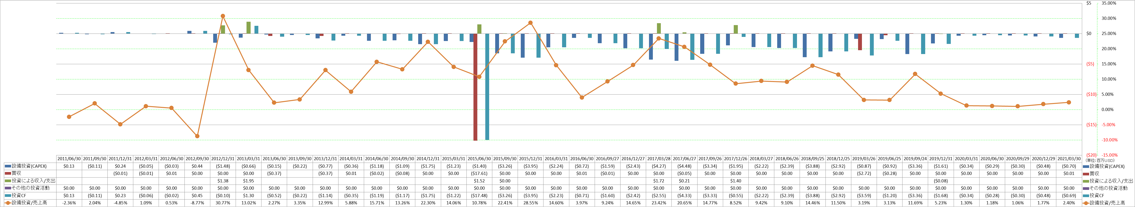 investing-cash-flow