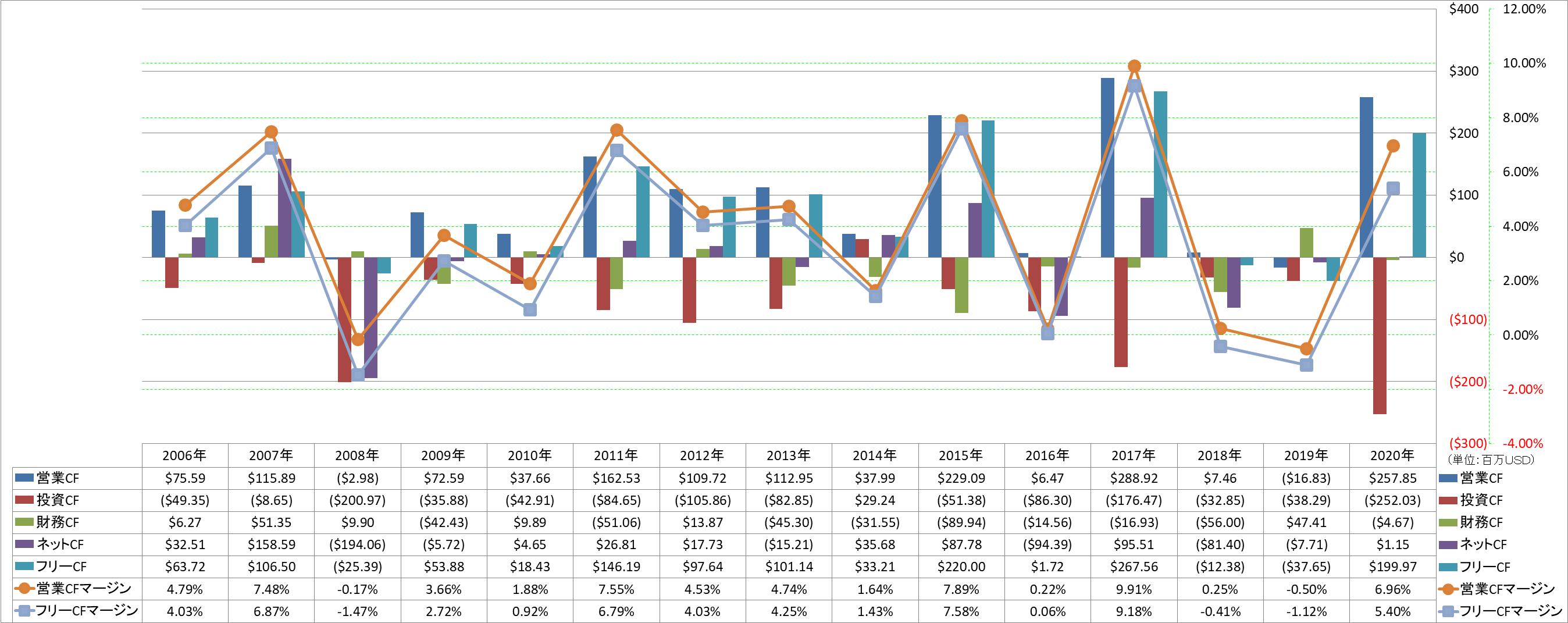 all-cash-flow