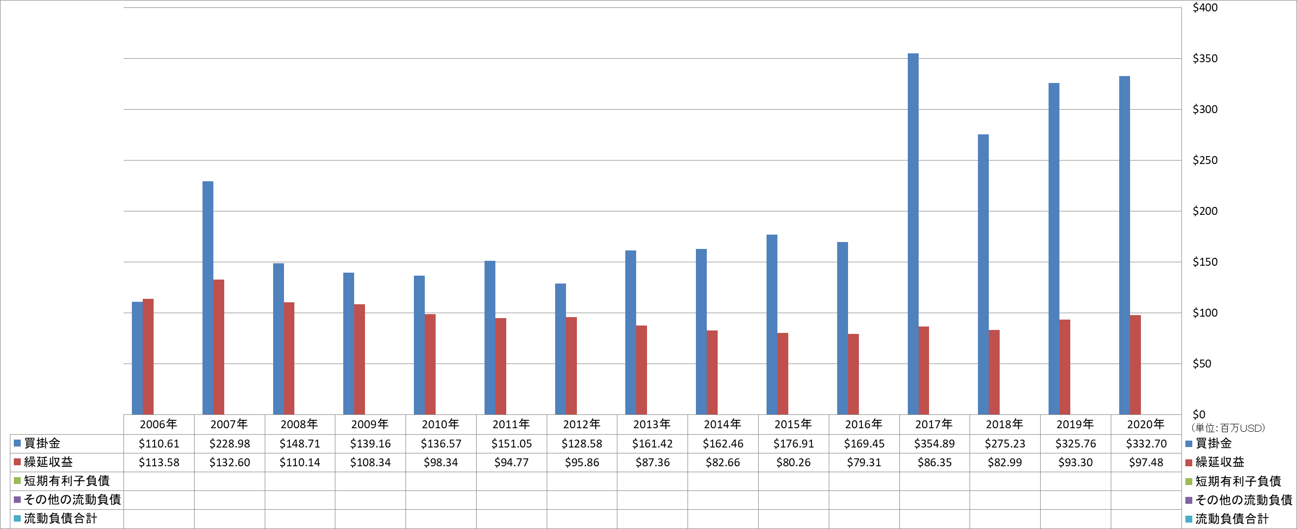 current-liabilities