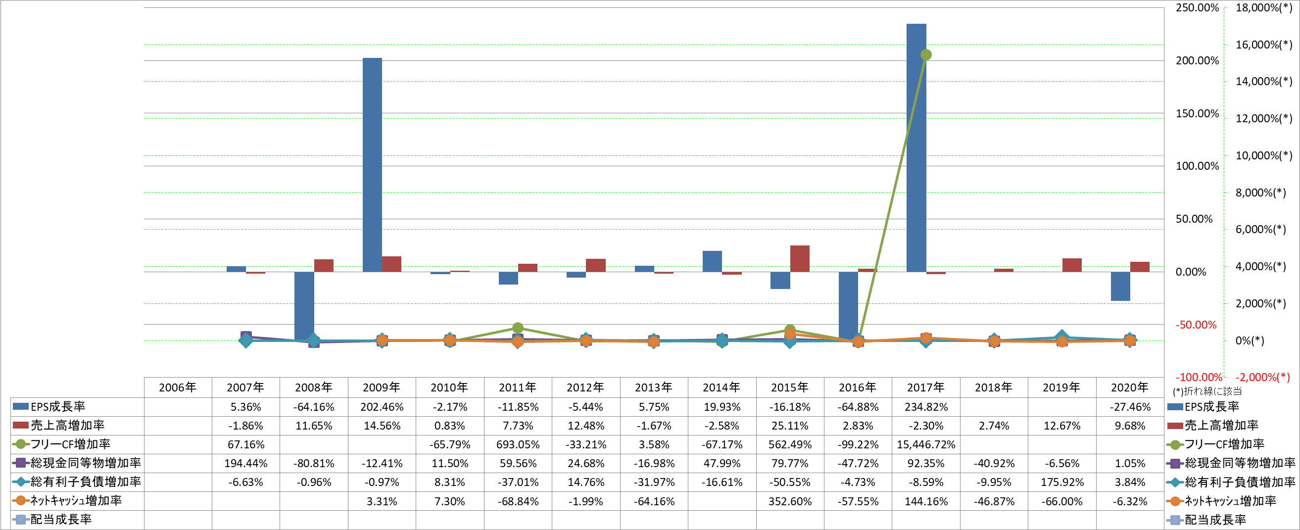 growth-rate