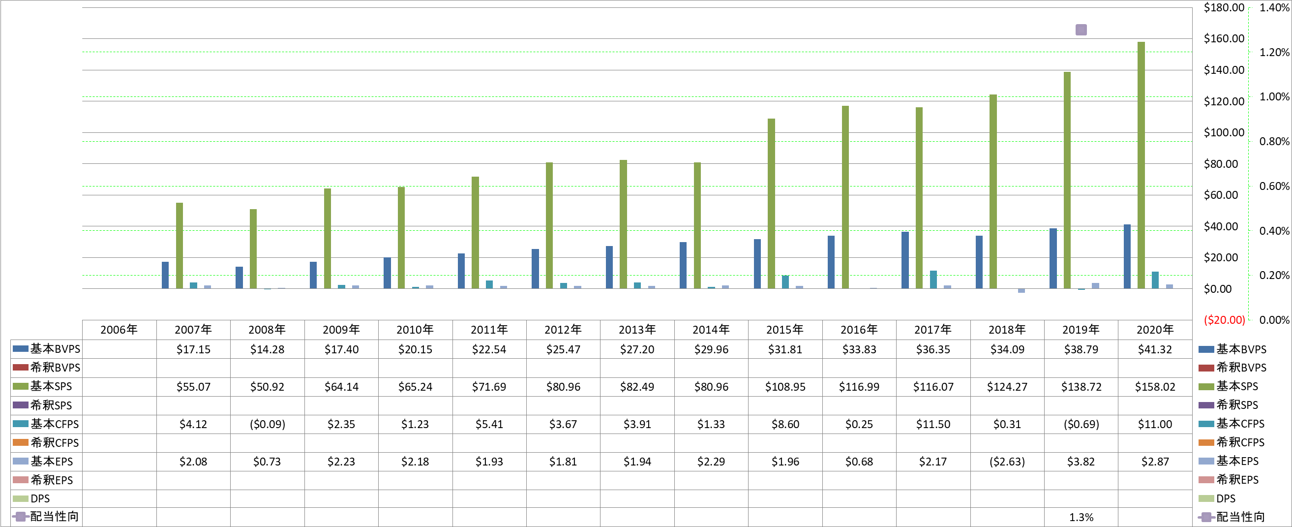 per-share-data-1