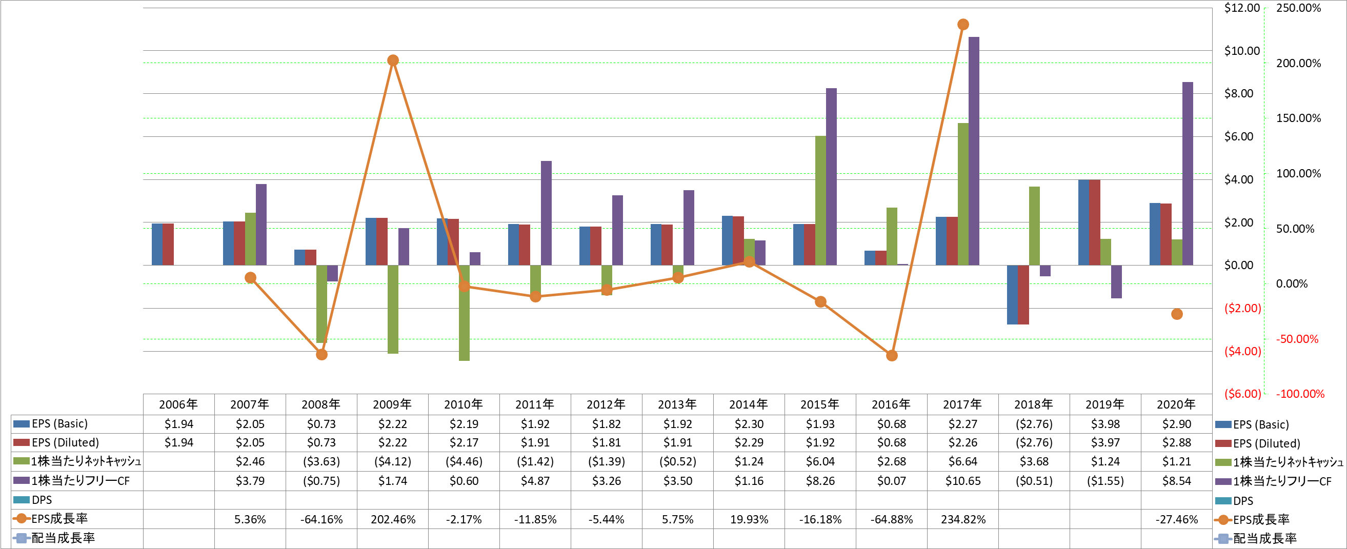 per-share-data-2