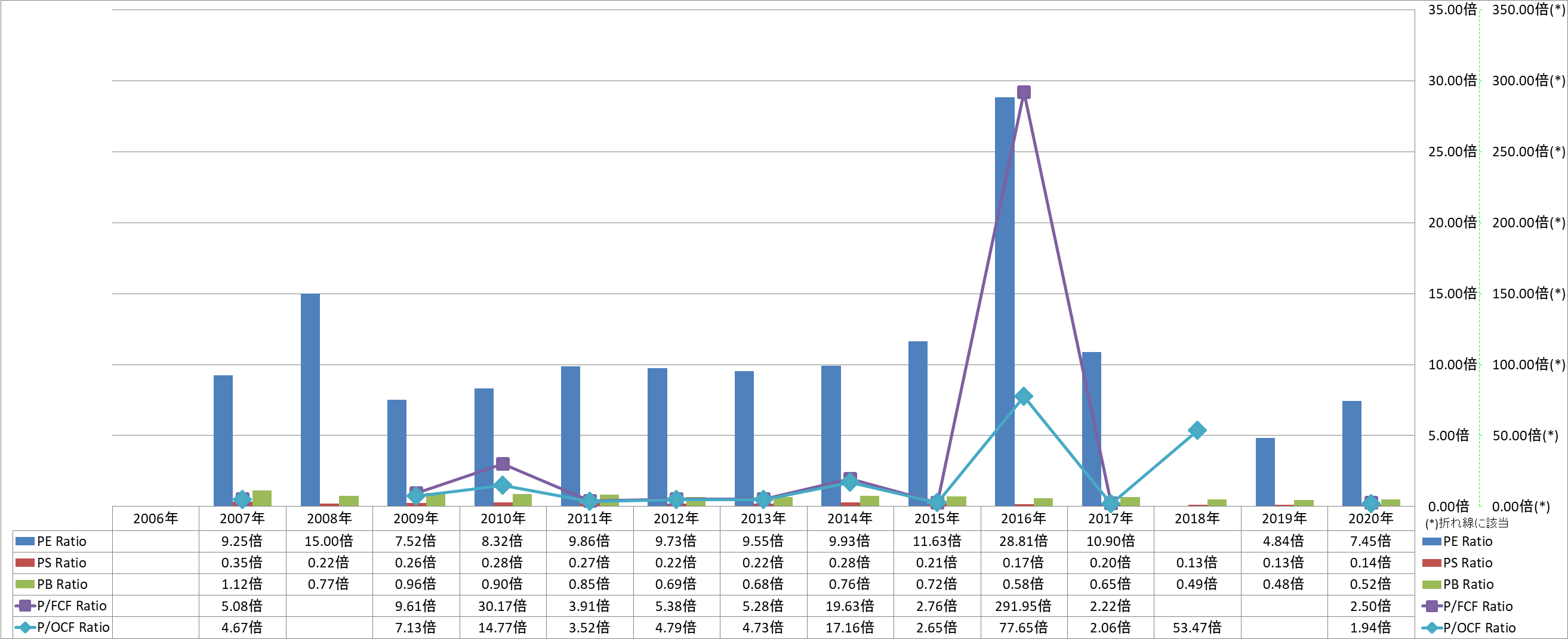 per-share-data-3