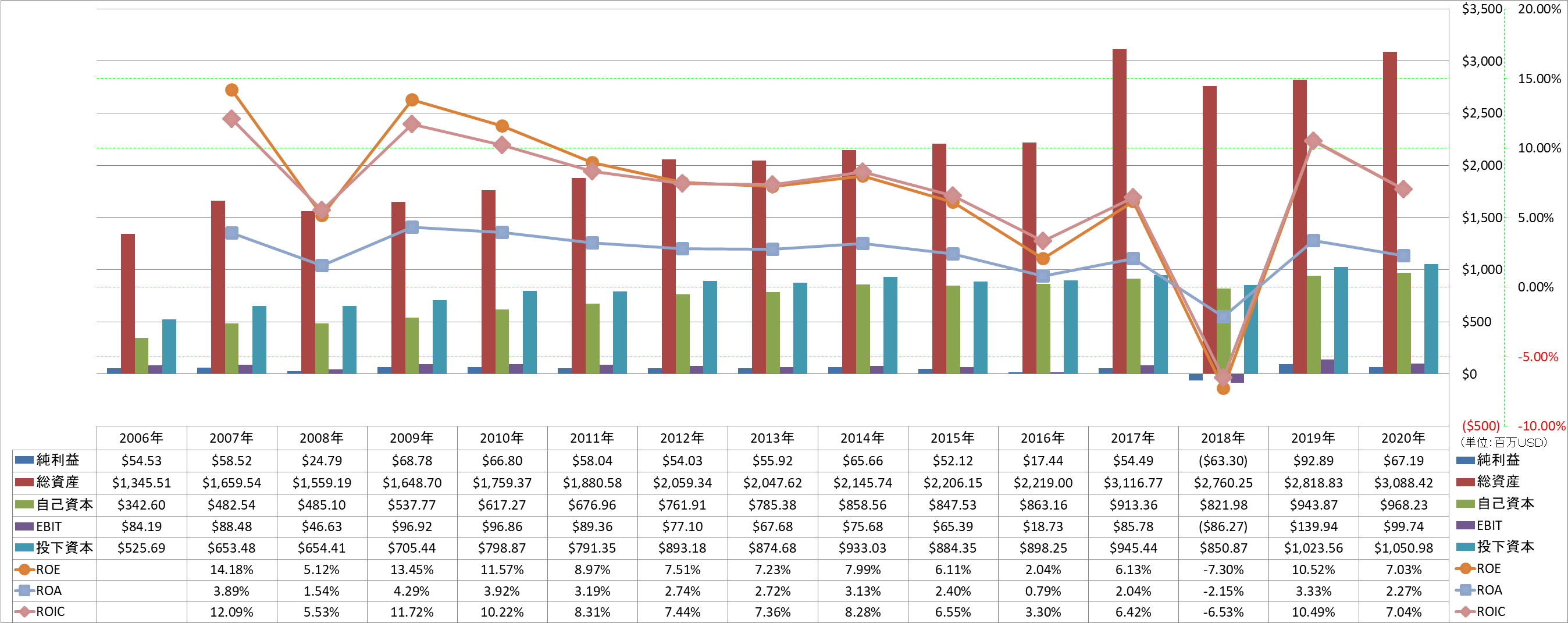 profitability-2