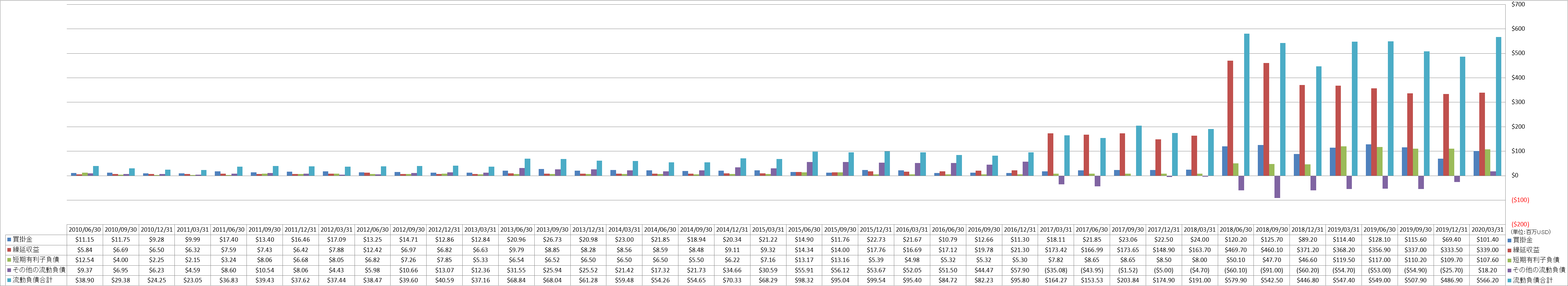 current-liabilities