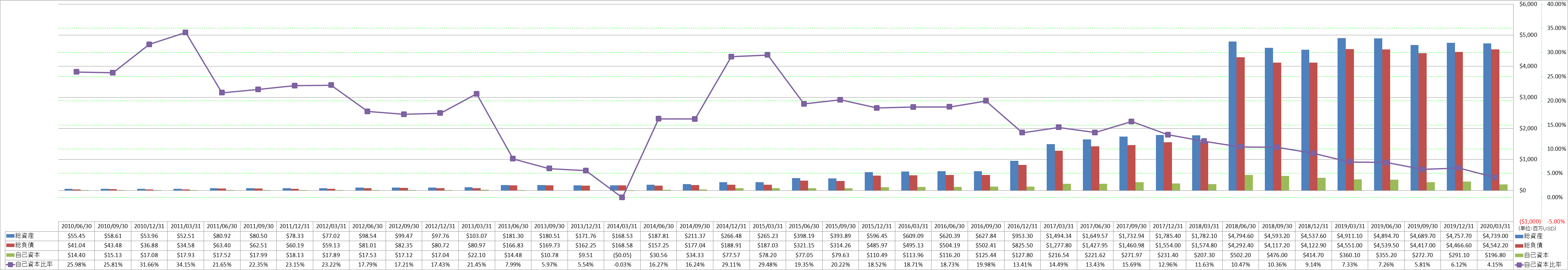 financial-soundness-1