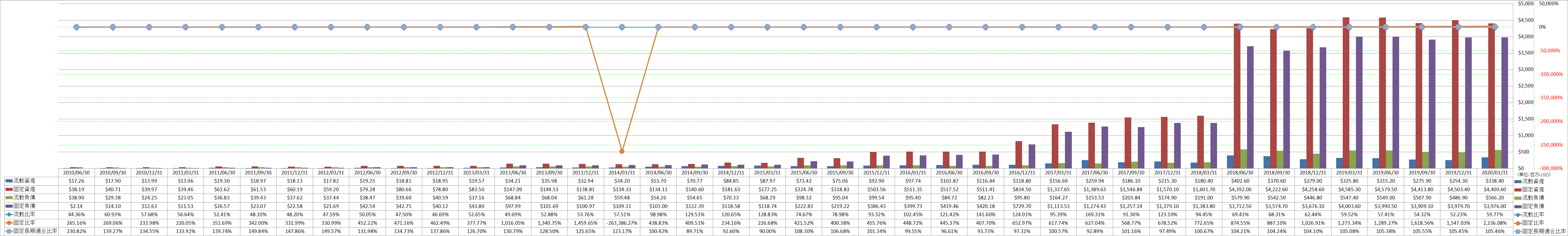 financial-soundness-2