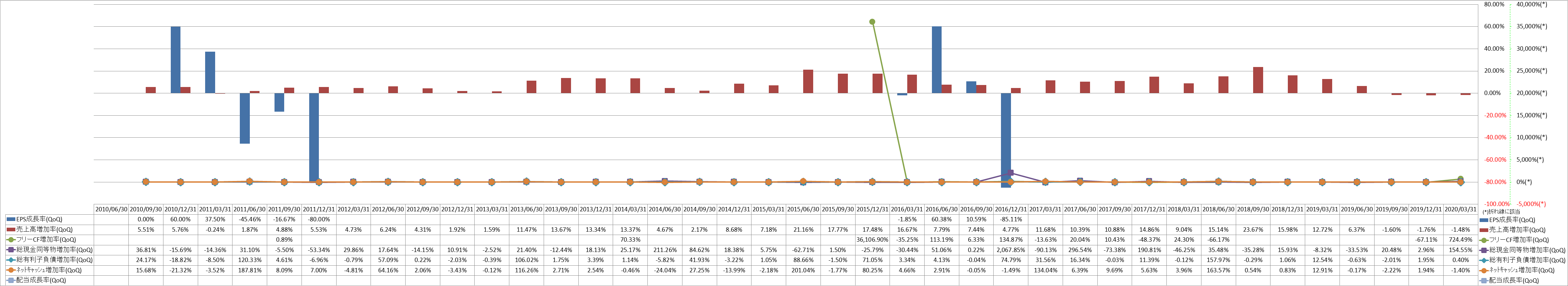 growth-rate