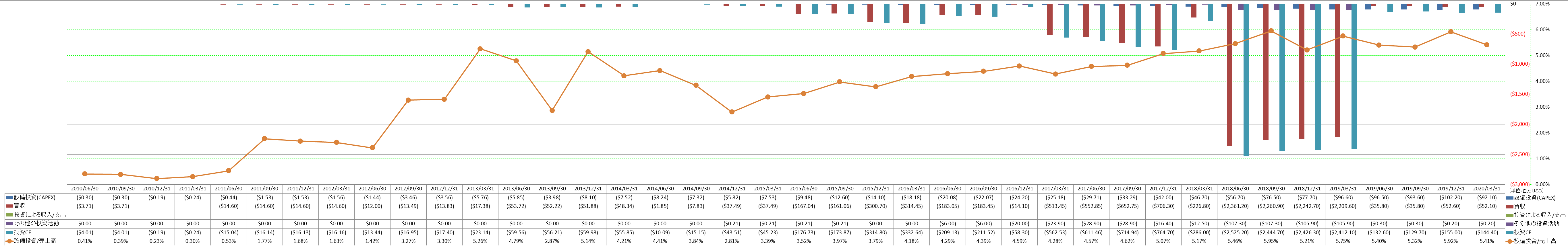 investing-cash-flow