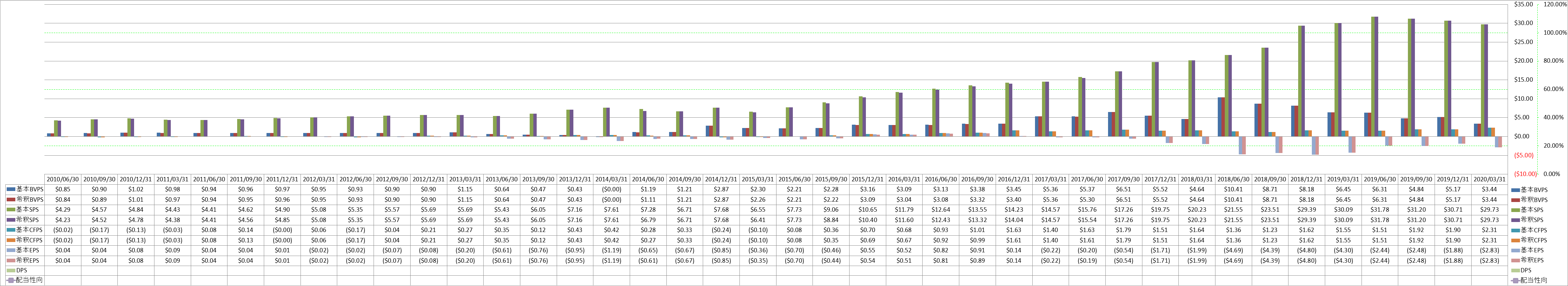 per-share-data-1