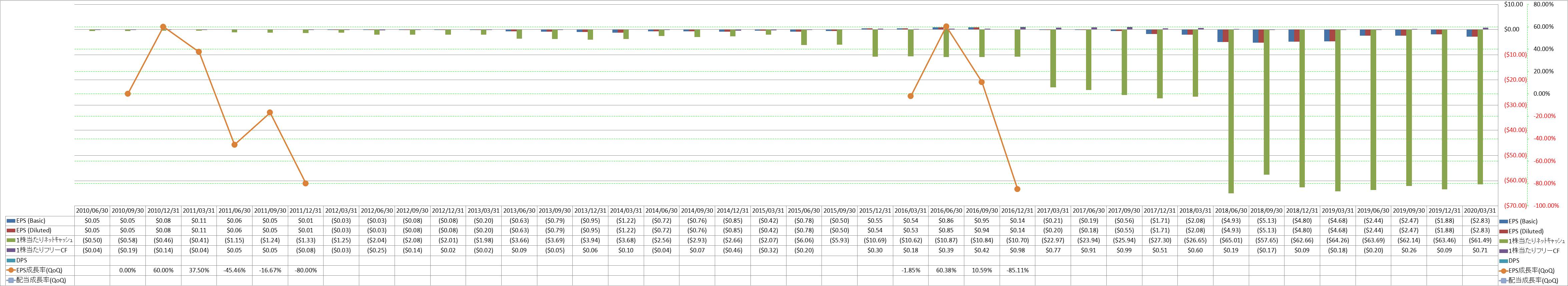 per-share-data-2