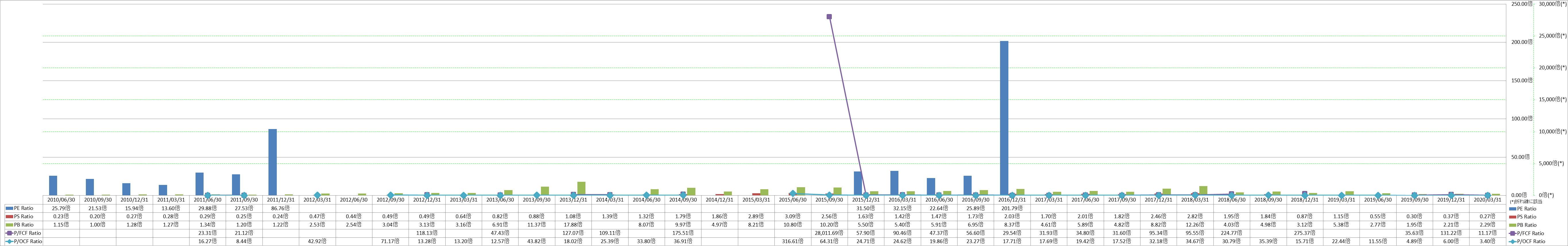 per-share-data-3