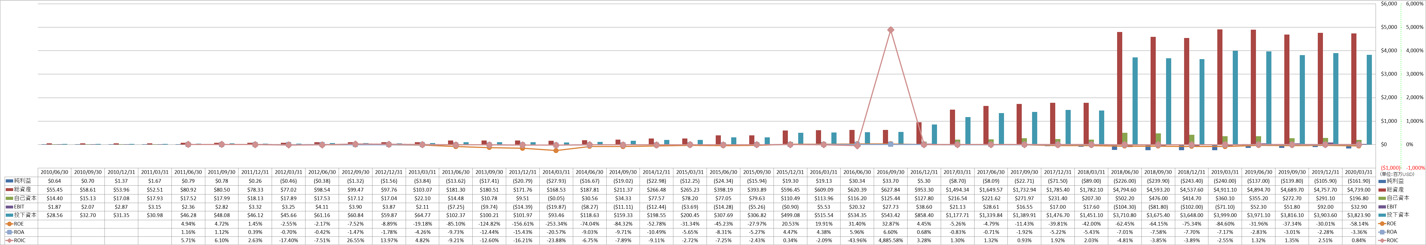 profitability-2