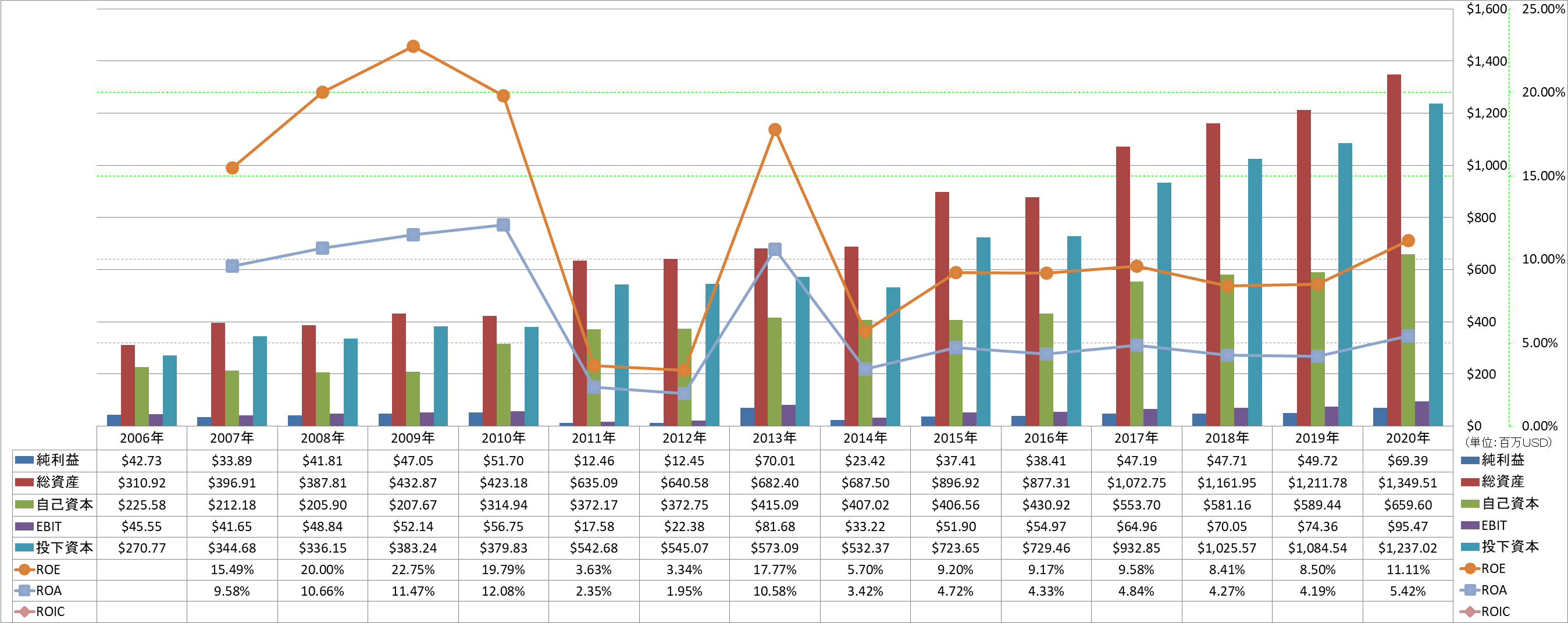 profitability-2