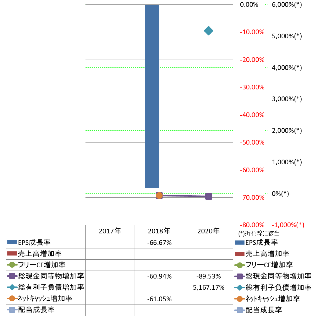 growth-rate