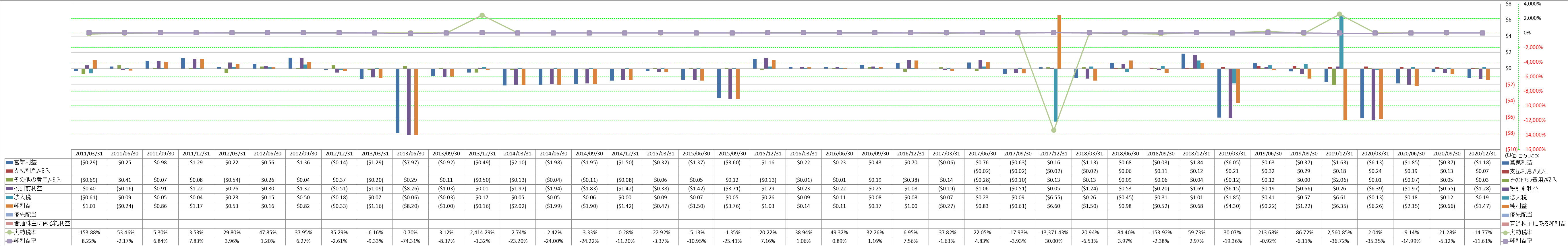 net-income